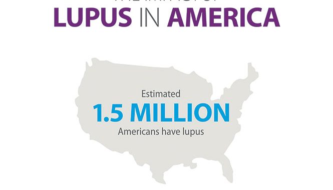 Lupus in America